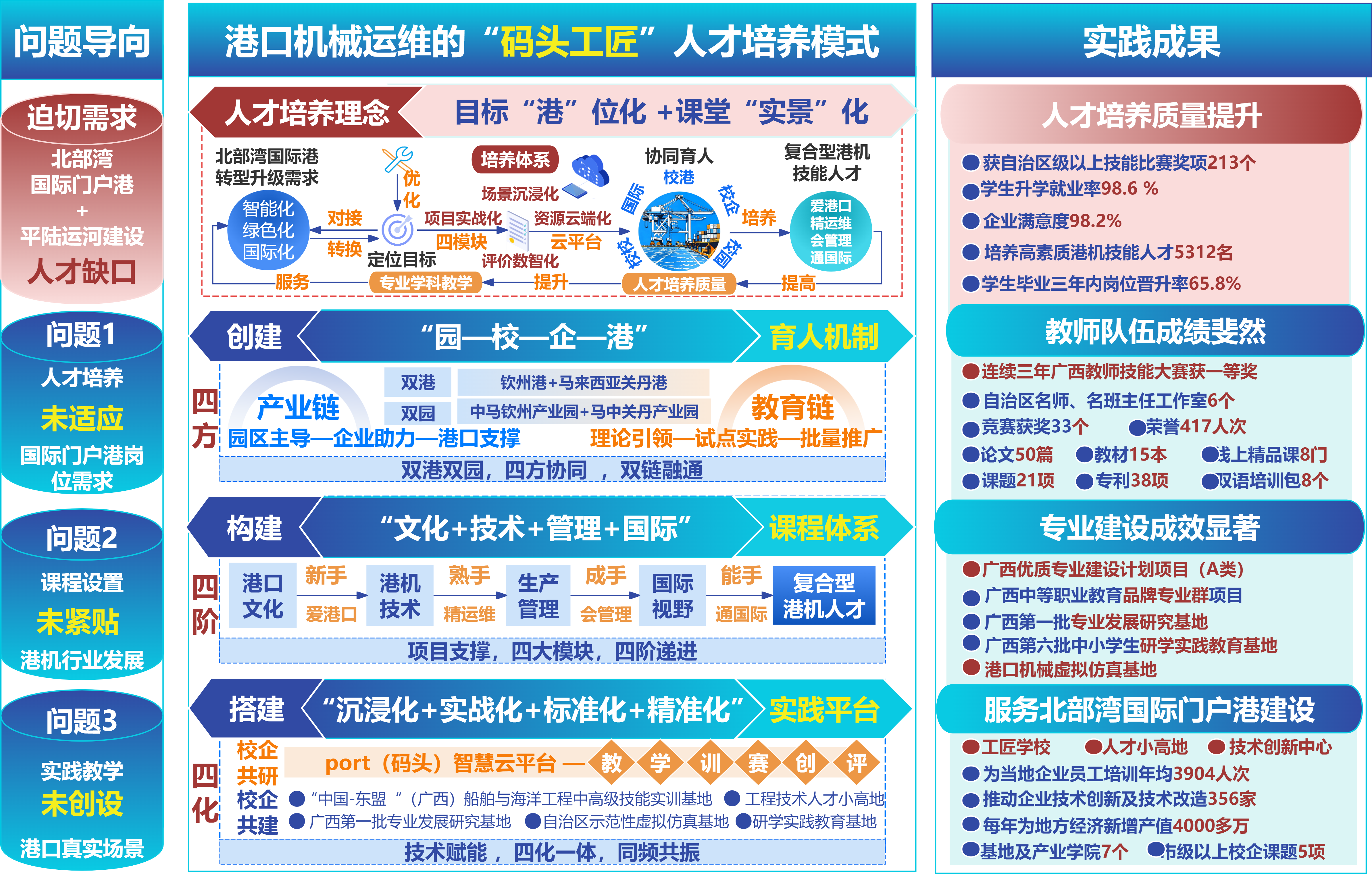 “码头工匠”人才培养模式